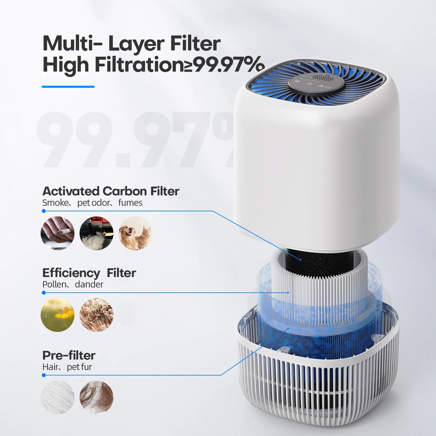 HEPA Air Purifiers