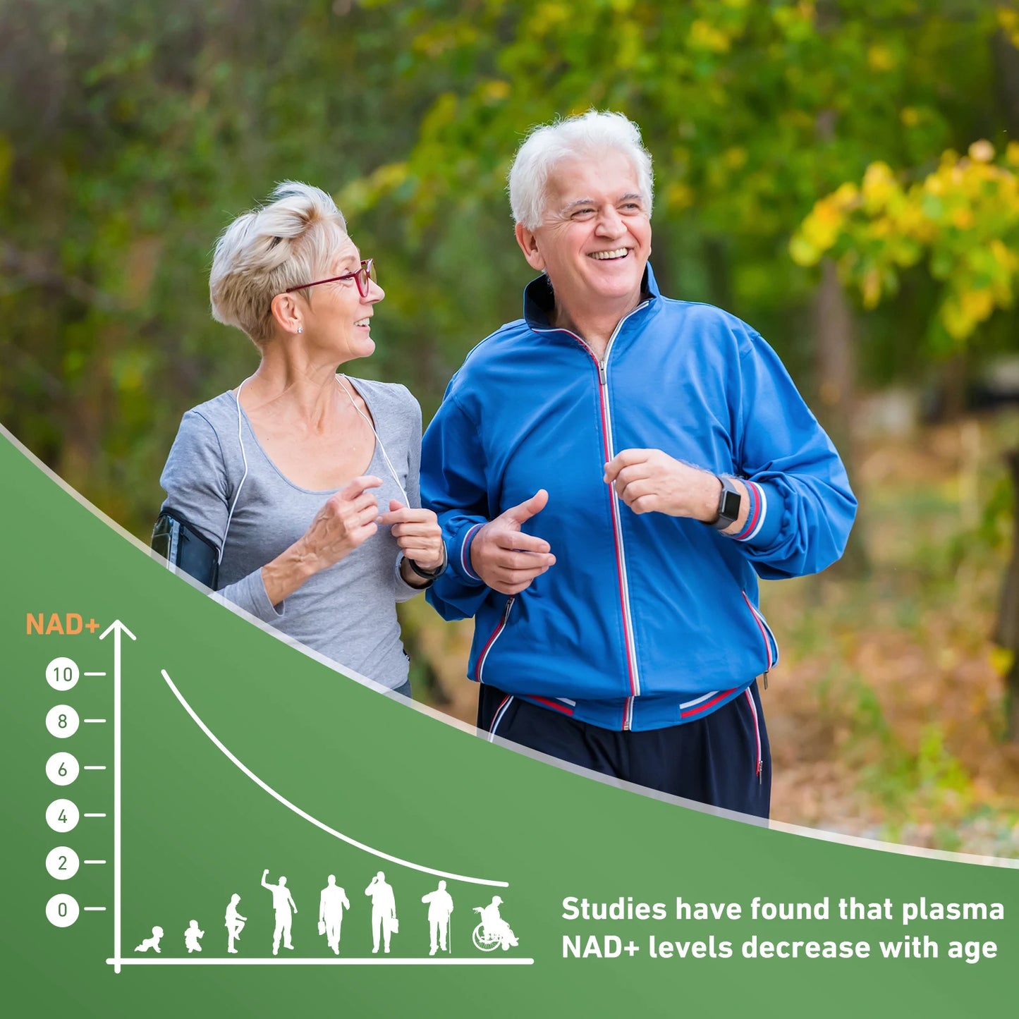 Nicotinamide Riboside + Resveratrol, High Purity NAD