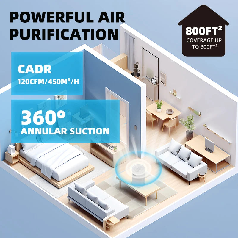 Air Purifier H13 True HEPA Filter