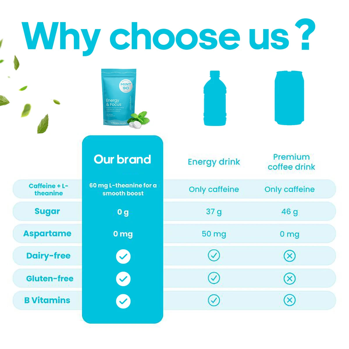 Energy Caffeine Mints