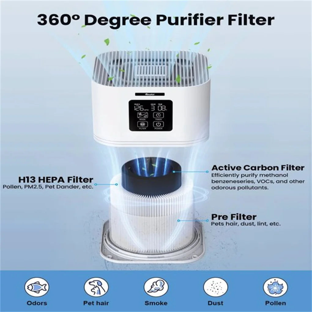 2 In 1 Air Purifier H13 Filters